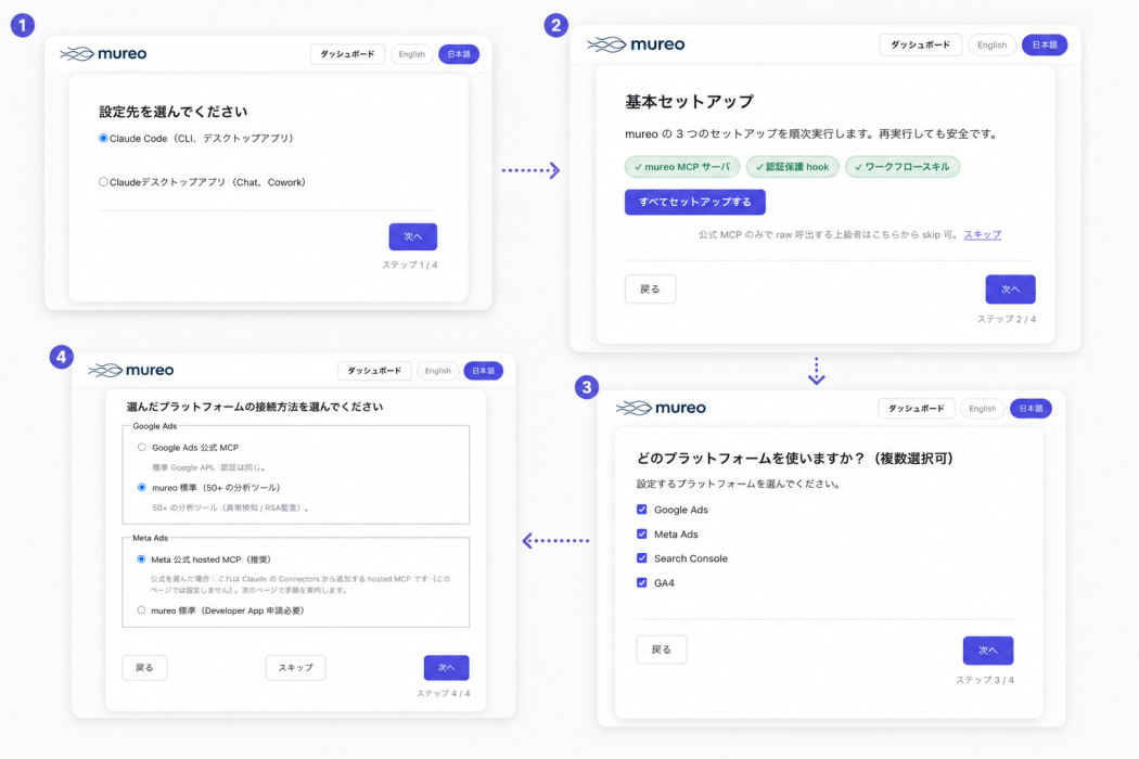 mureo configureの設定ウィザード。Claudeアプリ選択から基本セットアップ・公式MCP連携・プラットフォーム選択・接続方法までをブラウザで完結する4ステップ画面（JSON編集不要